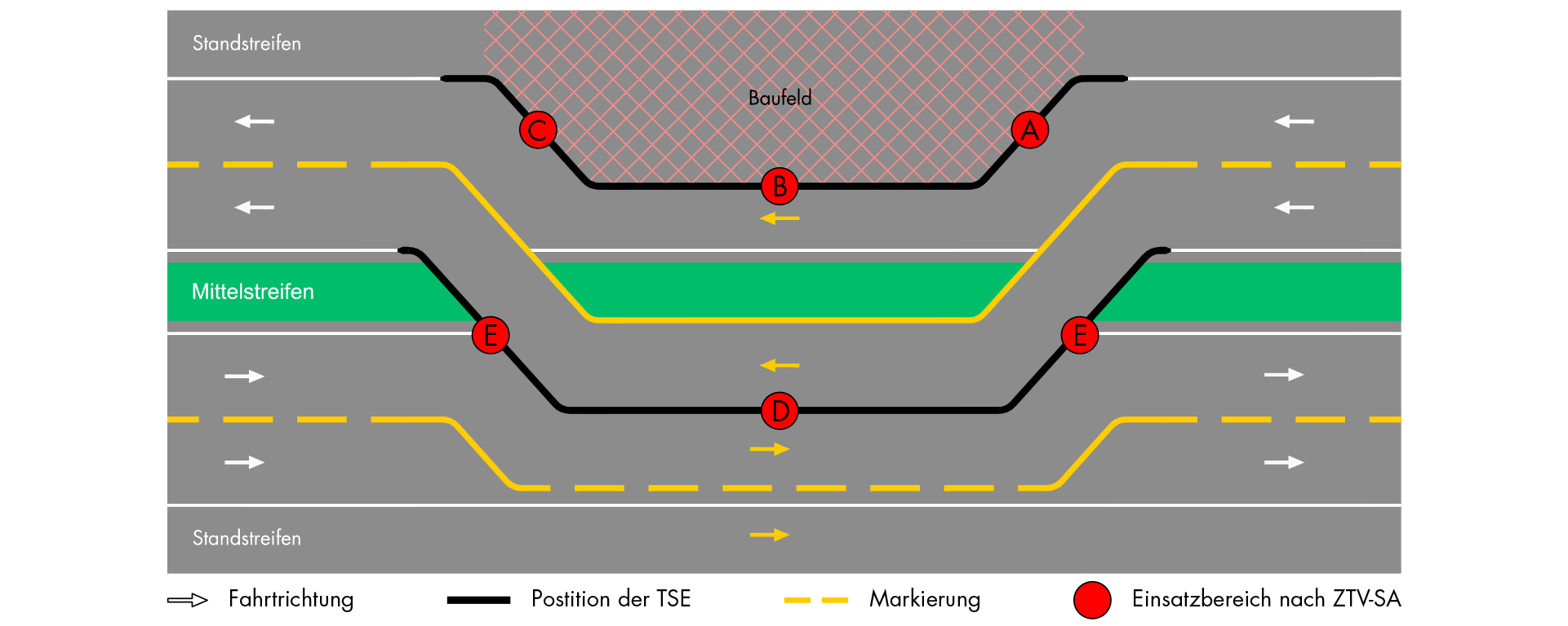 tse 115 strecke